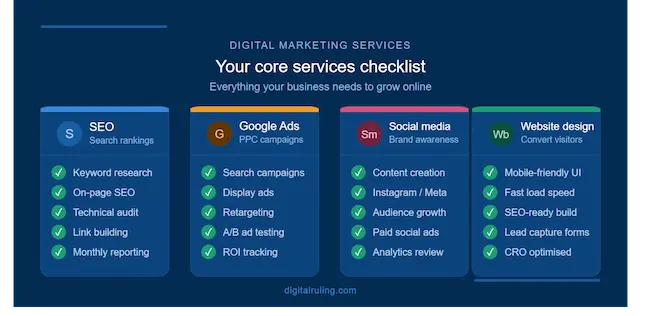 Core digital marketing services checklist for businesses in Hyderabad