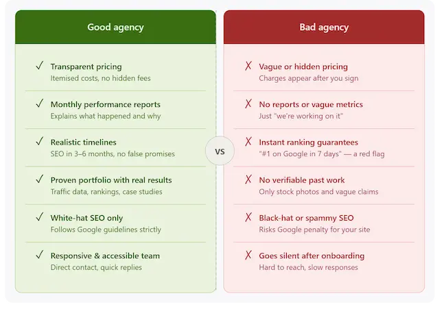 Signs of a good vs bad digital marketing agency in Hyderabad