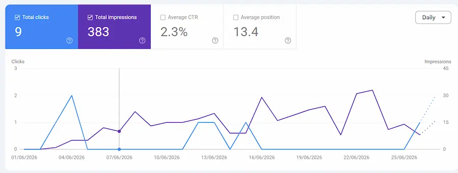 SEO services in Hyderabad — 30-day Google Search Console performance for Digital Ruling